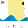 Channel Two West tide chart for Saturday, August 9, 2025