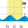 Channel Two West tide chart for Saturday, September 20, 2025