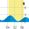 Channel Two West tide chart for Saturday, September 6, 2025