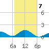 Channel Two West tide chart for Saturday, February 7, 2026