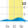 Channel Two West tide chart for Thursday, March 12, 2026