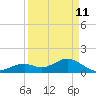 Channel Two West tide chart for Saturday, April 11, 2026