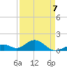 Channel Two West tide chart for Tuesday, April 7, 2026