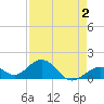 Channel Two West tide chart for Saturday, May 2, 2026