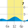 Channel Two West tide chart for Thursday, May 7, 2026