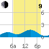 Channel Two West tide chart for Saturday, May 9, 2026