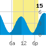 Charleston tide chart for Thursday, April 15, 2021