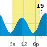 Charleston tide chart for Saturday, May 15, 2021
