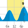 Charleston tide chart for Wednesday, June 9, 2021
