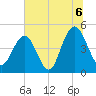 Charleston tide chart for Tuesday, July 6, 2021