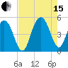 Charleston tide chart for Sunday, August 15, 2021