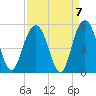 Charleston tide chart for Tuesday, September 7, 2021