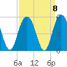 Charleston tide chart for Wednesday, September 8, 2021