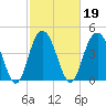 Charleston tide chart for Saturday, February 19, 2022