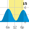 Charleston tide chart for Tuesday, March 15, 2022