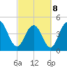 Charleston tide chart for Tuesday, March 8, 2022