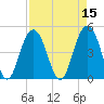 Charleston tide chart for Friday, April 15, 2022