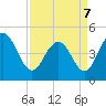 Charleston tide chart for Thursday, April 7, 2022