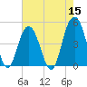 Charleston tide chart for Sunday, May 15, 2022