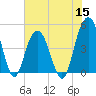 Charleston tide chart for Wednesday, June 15, 2022