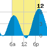 Charleston tide chart for Tuesday, July 12, 2022