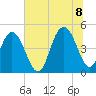 Charleston tide chart for Friday, July 8, 2022