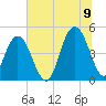 Charleston tide chart for Saturday, July 9, 2022
