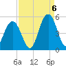 Charleston tide chart for Tuesday, September 6, 2022