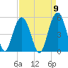 Charleston tide chart for Friday, September 9, 2022
