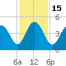 Charleston tide chart for Thursday, December 15, 2022