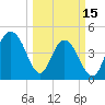 Charleston tide chart for Wednesday, March 15, 2023
