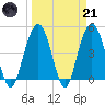 Charleston tide chart for Tuesday, March 21, 2023