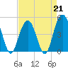 Charleston tide chart for Friday, April 21, 2023