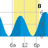 Charleston tide chart for Saturday, April 8, 2023