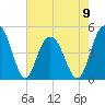 Charleston tide chart for Tuesday, May 9, 2023