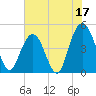 Charleston tide chart for Saturday, June 17, 2023