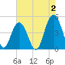 Charleston tide chart for Friday, June 2, 2023