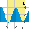 Charleston tide chart for Saturday, July 8, 2023