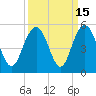 Charleston tide chart for Friday, September 15, 2023