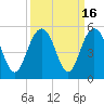 Charleston tide chart for Saturday, September 16, 2023