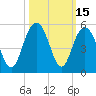 Charleston tide chart for Sunday, October 15, 2023