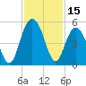 Charleston tide chart for Wednesday, November 15, 2023
