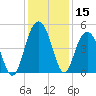 Charleston tide chart for Friday, December 15, 2023