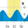 Charleston tide chart for Wednesday, December 6, 2023