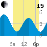 Charleston tide chart for Monday, April 15, 2024