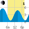 Charleston tide chart for Wednesday, May 1, 2024