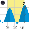 Charleston tide chart for Tuesday, May 7, 2024