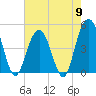 Charleston tide chart for Thursday, May 9, 2024