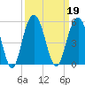 Charleston tide chart for Thursday, September 19, 2024