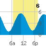 Charleston tide chart for Friday, September 6, 2024